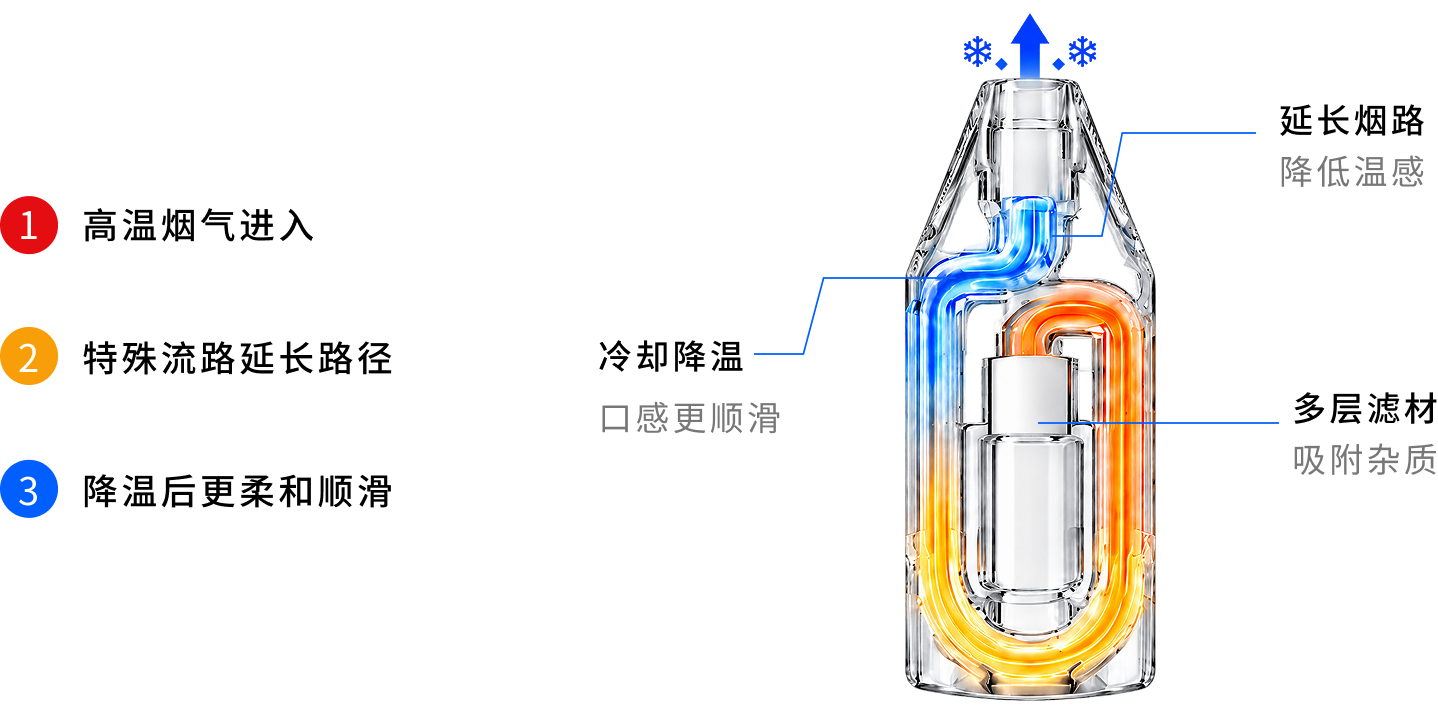 工作原理